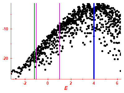 Strength function log